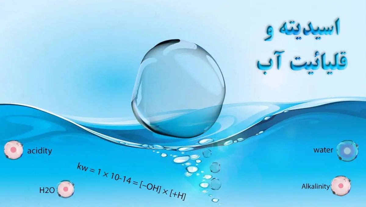 رابطه قلیائیت با غلظت هیدروکسید و کربنات رابطه قلیائیت با غلظت هیدروکسید و کربنات