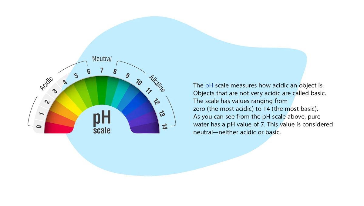 اهمیت اندازه گیری مقدار pH موجود در آب اهمیت اندازه گیری مقدار pH موجود در آب