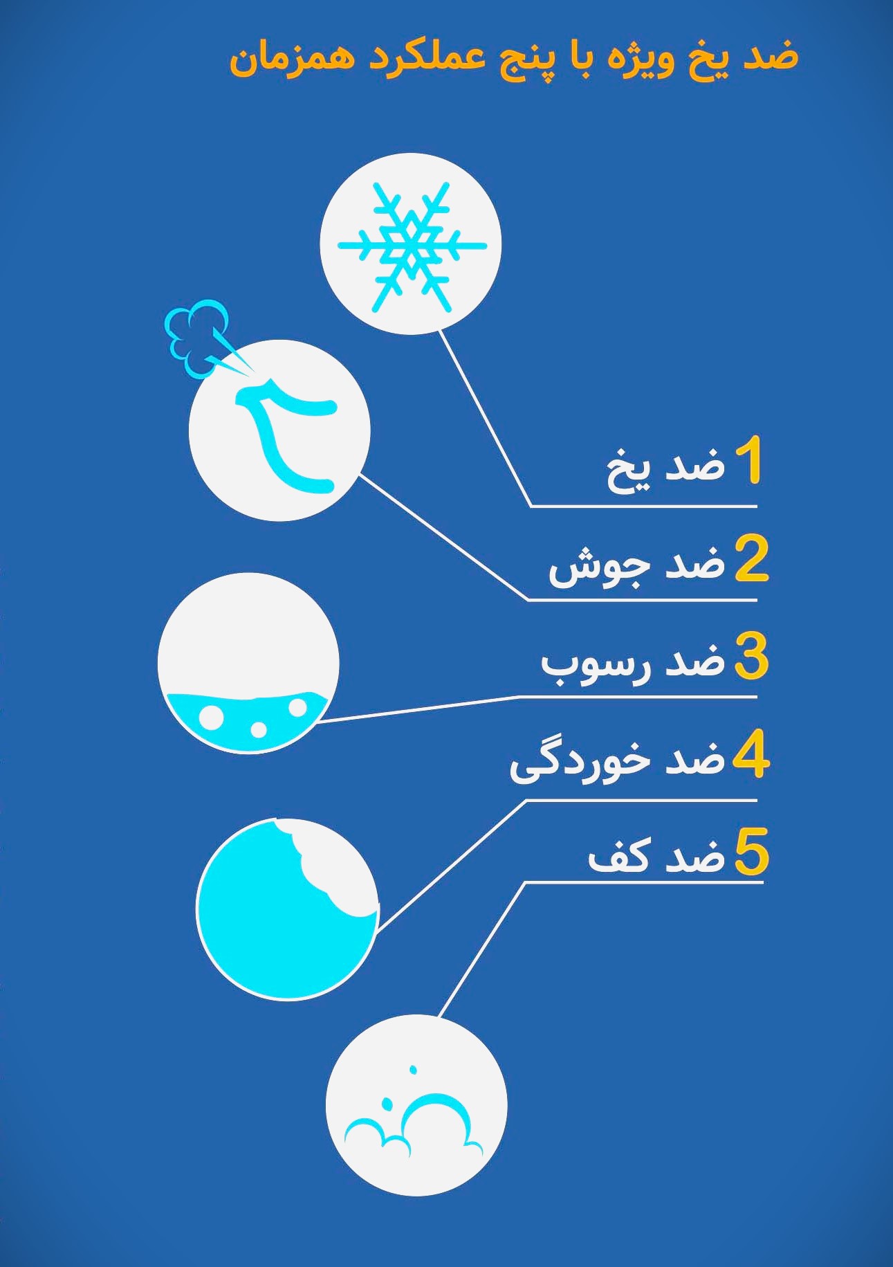 پنج عملکرد همزمان ضد یخ میتره