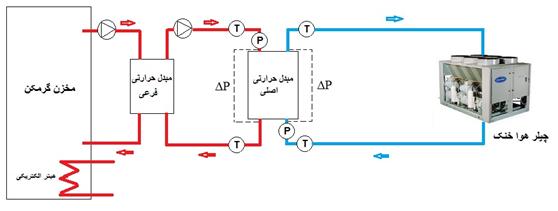 شماتیک تست استند