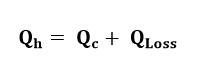 Heat capacity of water in hot and cold circuits