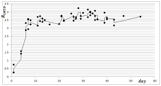 Increased thermal resistance of the deposit