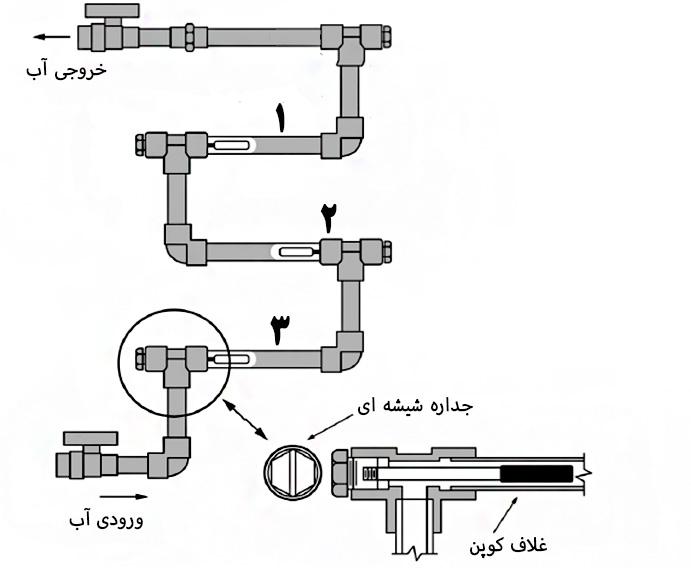 جزئیات مدار گردش آب