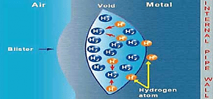 Hydrogen blister
