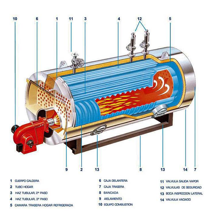 fire tube boiler