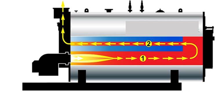 Fire Tube Boiler Two-Pass