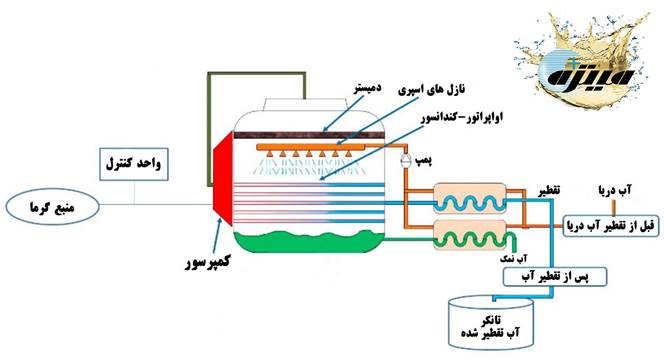 MVC desalination diagram