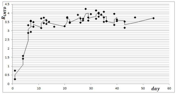 افزایش مقاومت حرارتی رسوب