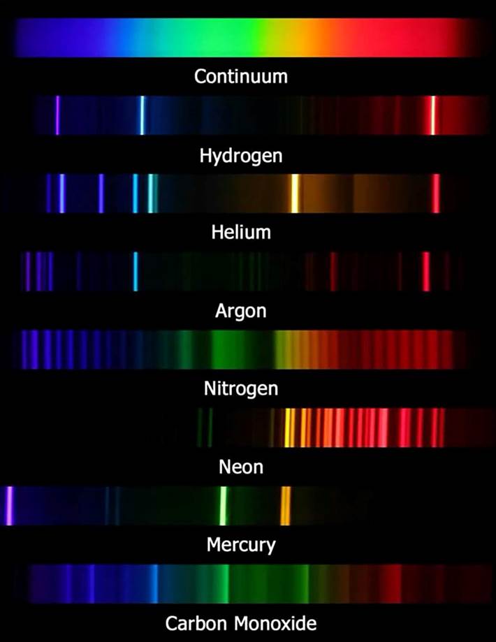 انواع طیف ها از عناصر مختلف که ایجاد میشود انواع طیف ها از عناصر مختلف که ایجاد میشود