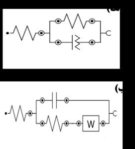 مدارهای معادل منطبق شده بر نتایج آزمون طیف سنجی امپدانس الکتروشیمیایی مدارهای معادل منطبق شده بر نتایج آزمون طیف سنجی امپدانس الکتروشیمیایی